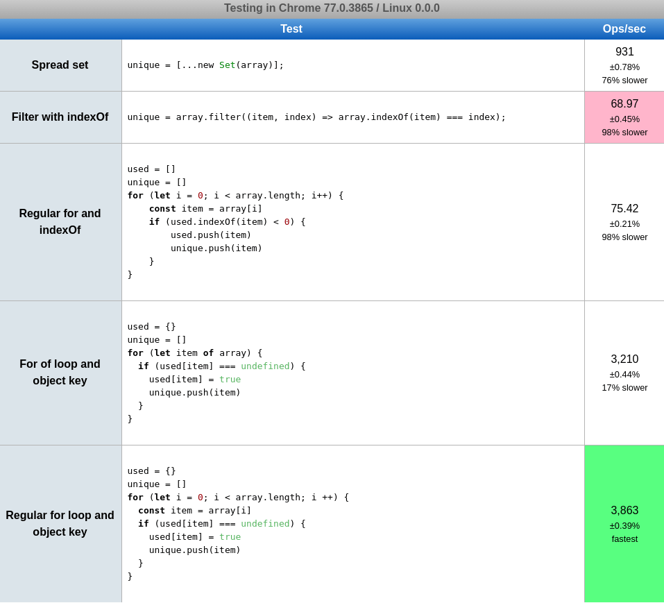 How to remove duplicates from a javascript array Devimal