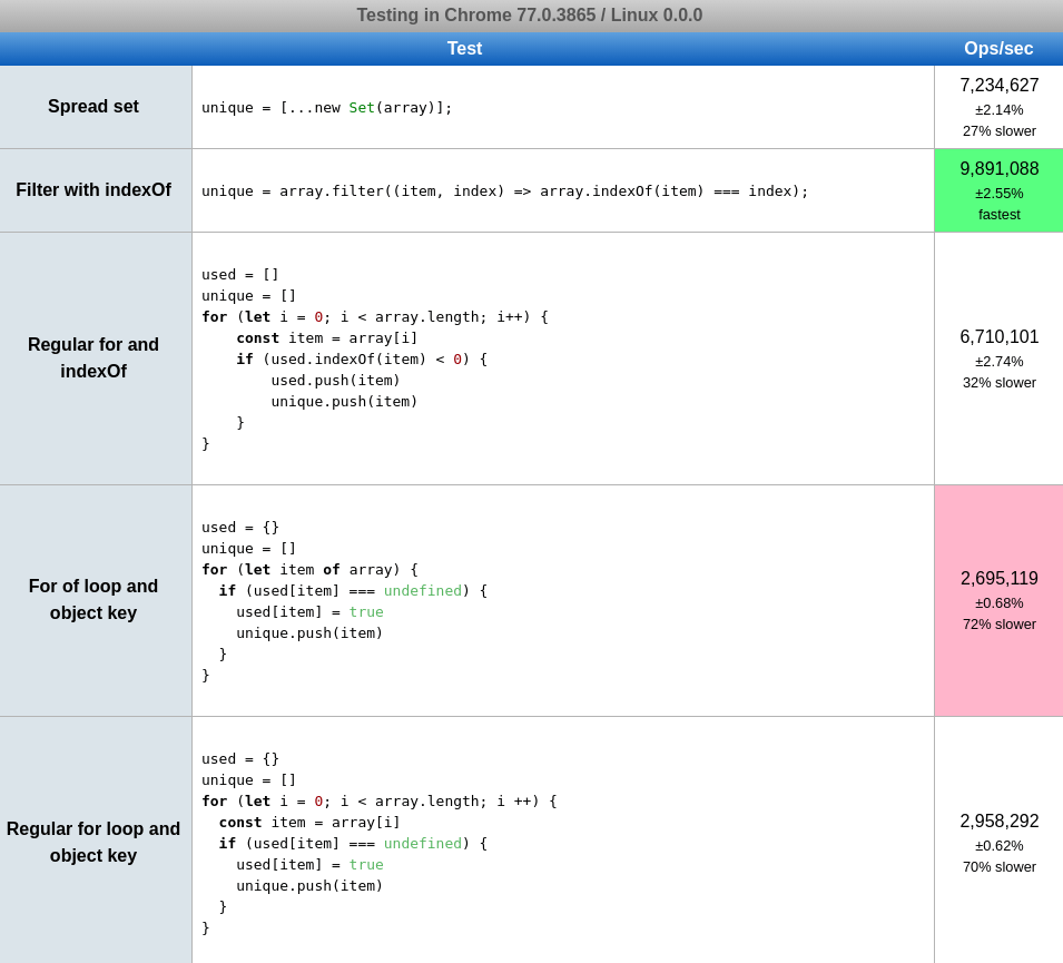 35 Remove Duplicate Object From Array Javascript Javascript Overflow
