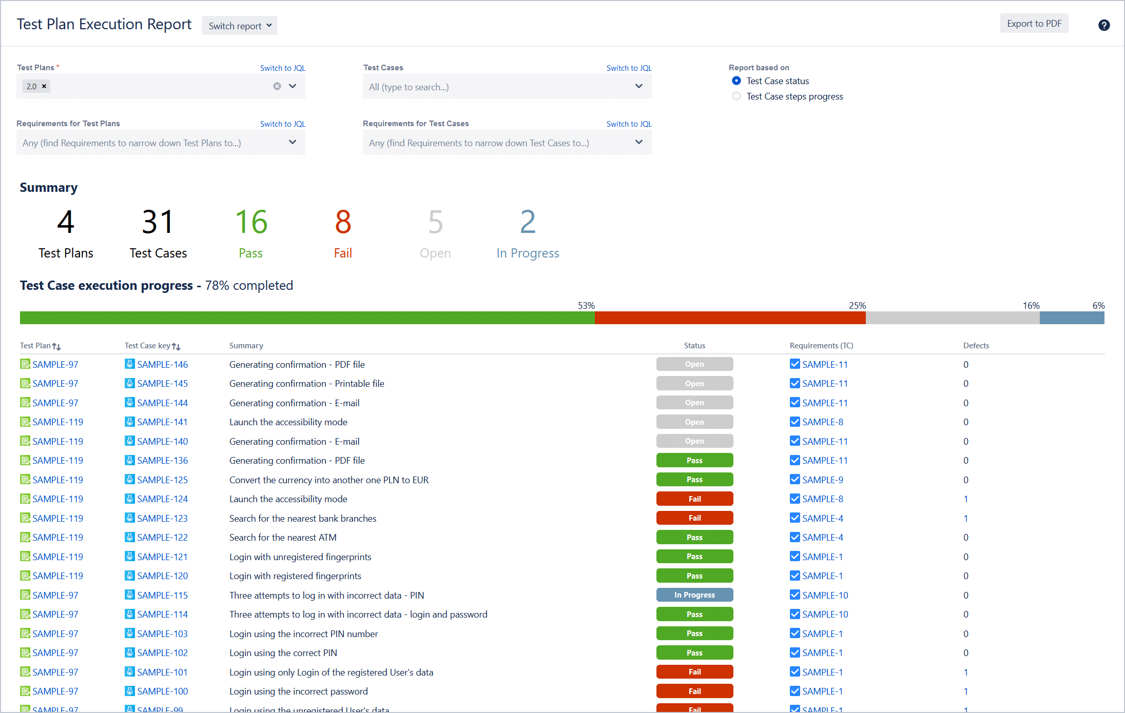 Why using Jira test management tool is good for your project