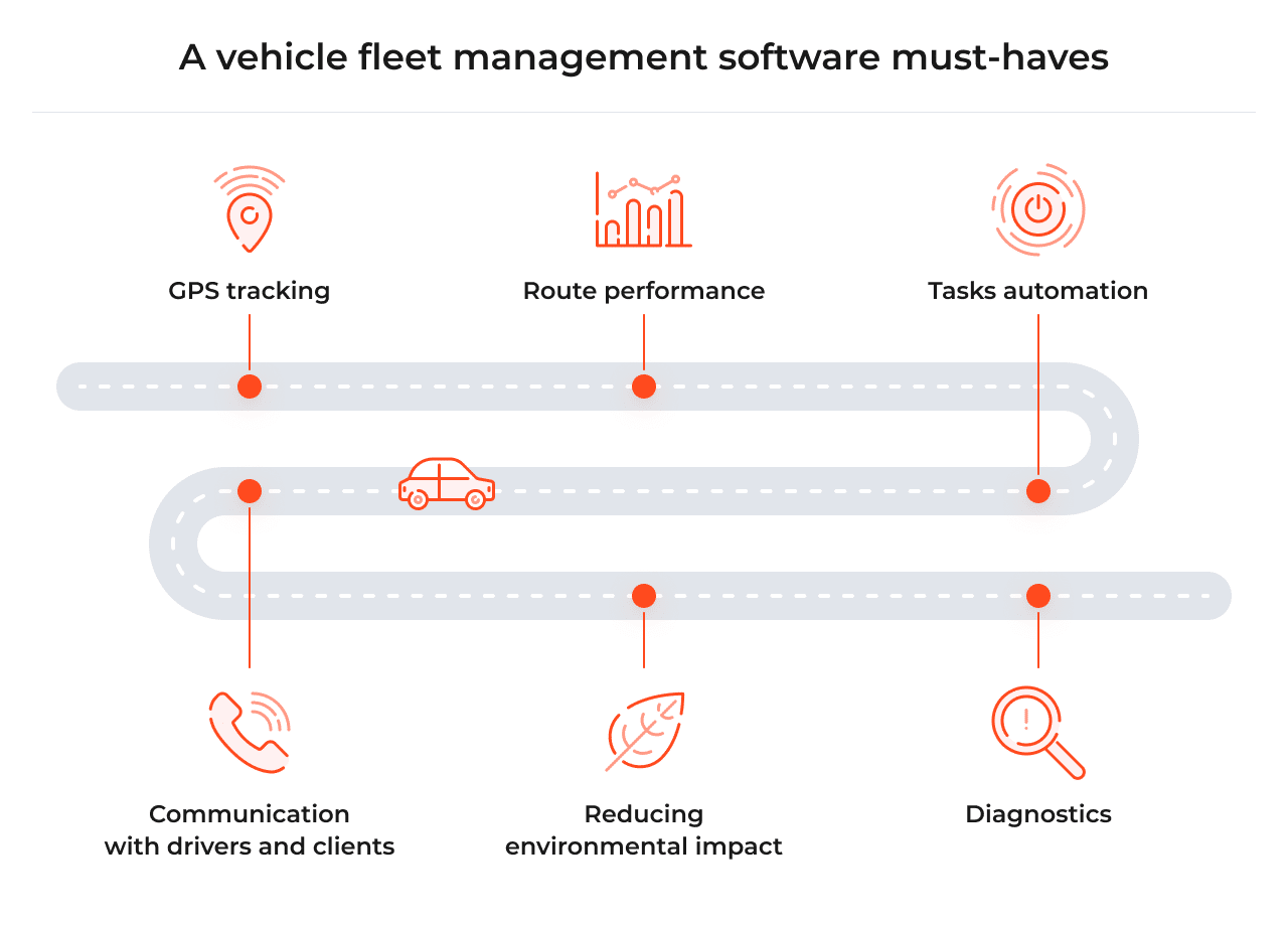 Vehicle fleet management software 6 musthaves