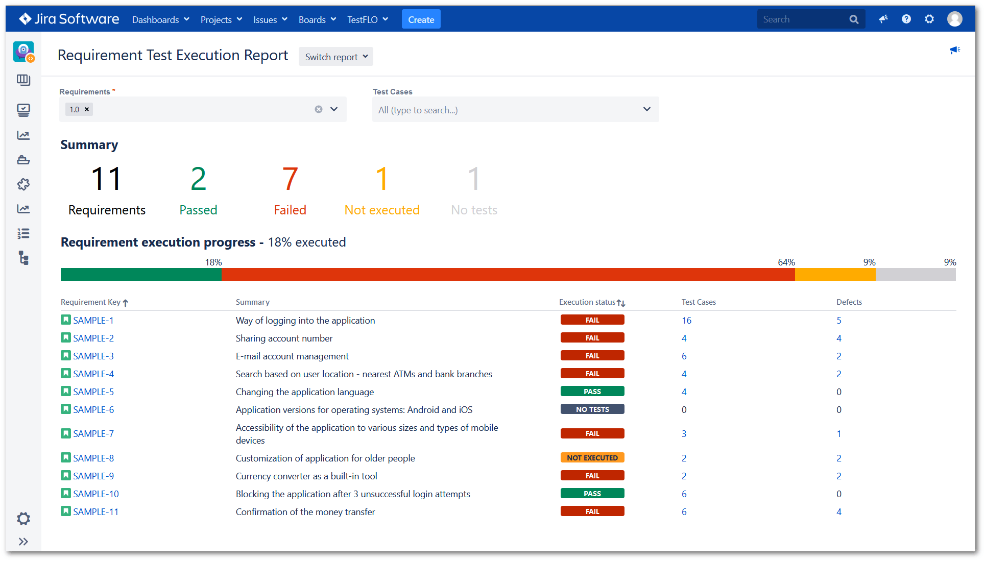 Requirement Test Execution Report