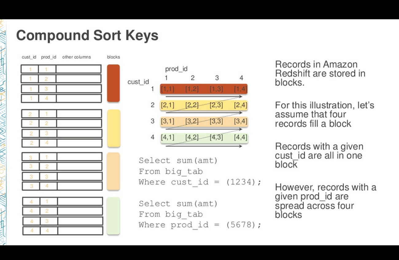 (レポート) BDT401 Amazon Redshift Deep Dive チューニングとベストプラクティス reinvent DevelopersIO