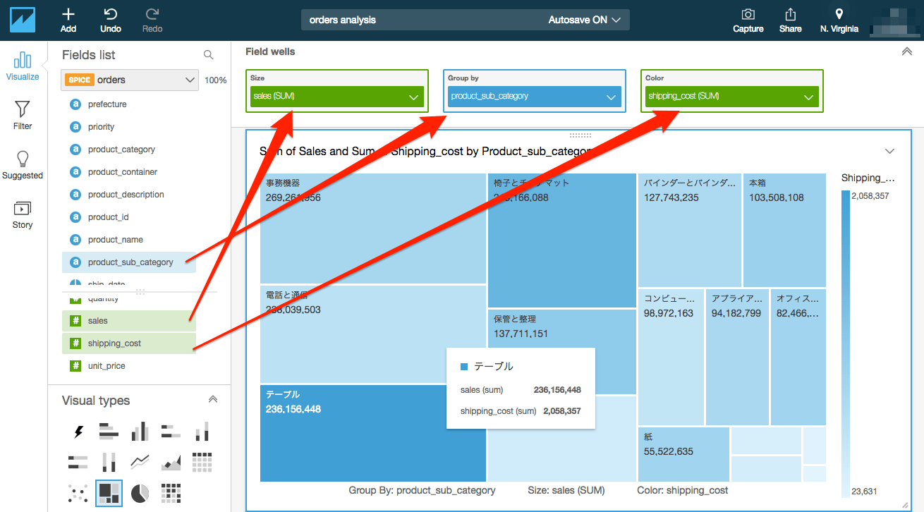 表示形式詳細解説：Tree map(ツリーマップ) quicksight 12 Amazon QuickSight Advent