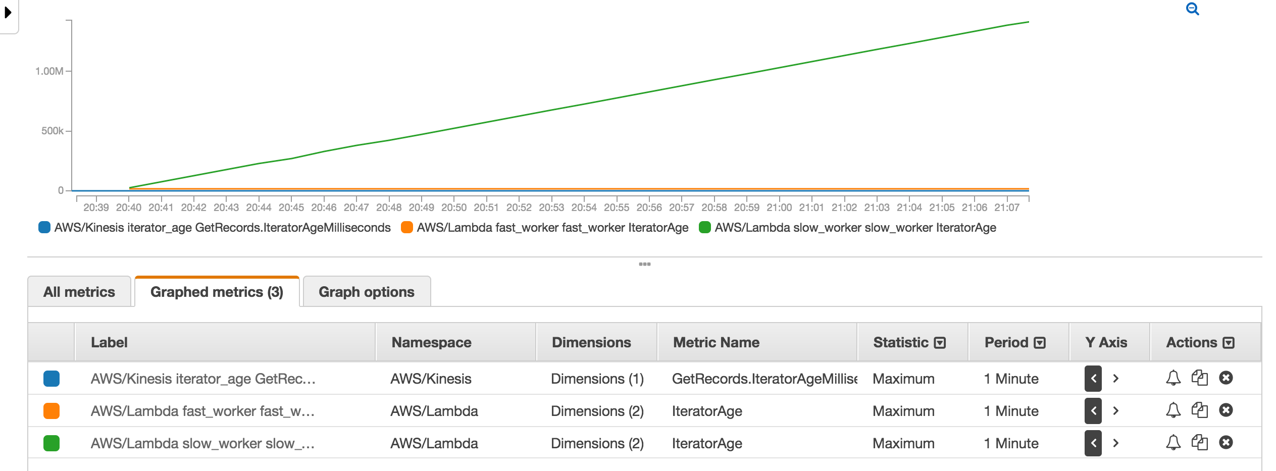 ストリームLambdaで処理遅延メトリクスが取得可能になりました DevelopersIO
