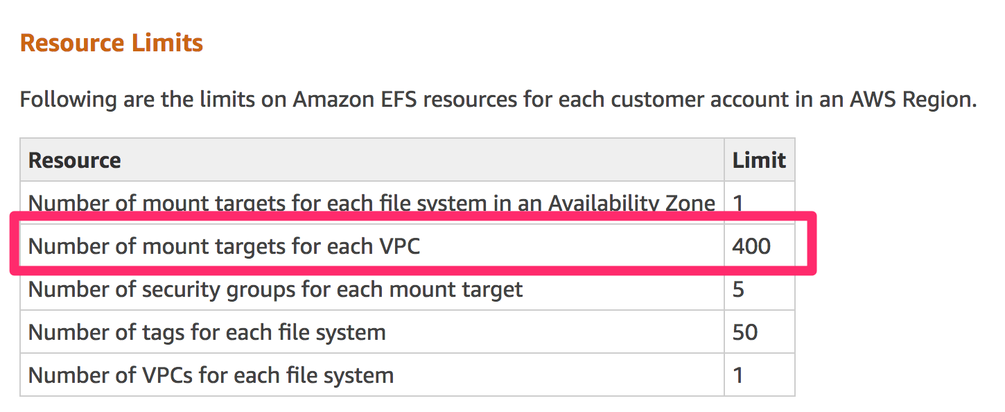 【新機能】Amazon EFSがAWSアカウントごとに最大1,000のファイルシステムを作れるようになりました reinvent DevelopersIO
