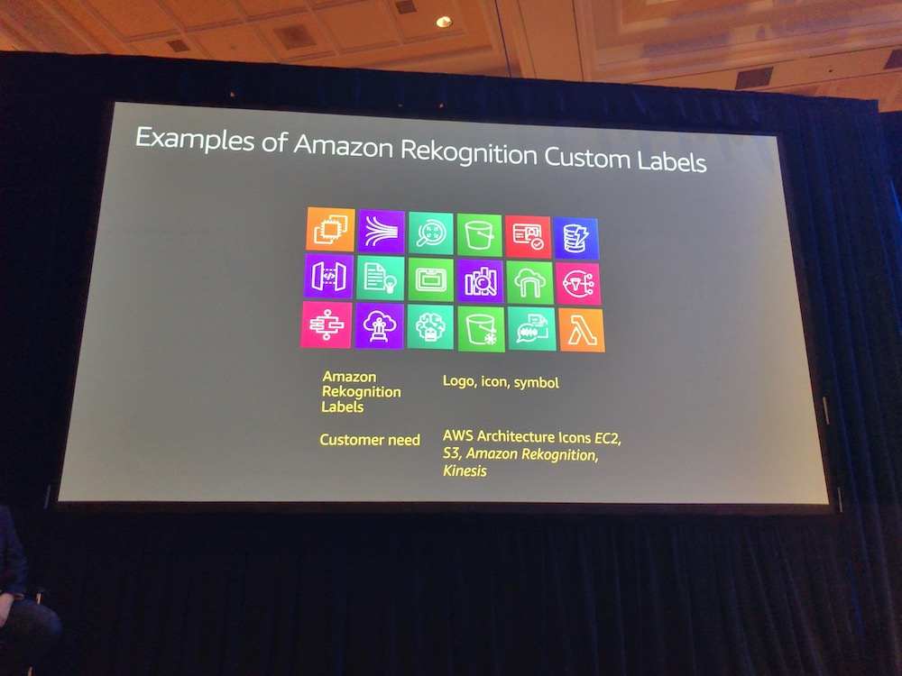 [レポート] Amazon Rekognition Custom Labelsを使って画像分析をカスタマイズする AIM313 reinvent 2019 DevelopersIO