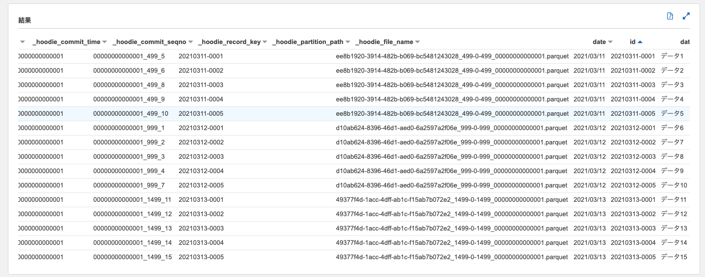 [Apache Hudi] ブートストラップ機能で作成したテーブルを、Amazon Athenaでクエリする DevelopersIO