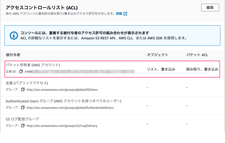 S3のアクセスコントロールリスト(ACL)の基礎を学ぼう DevelopersIO