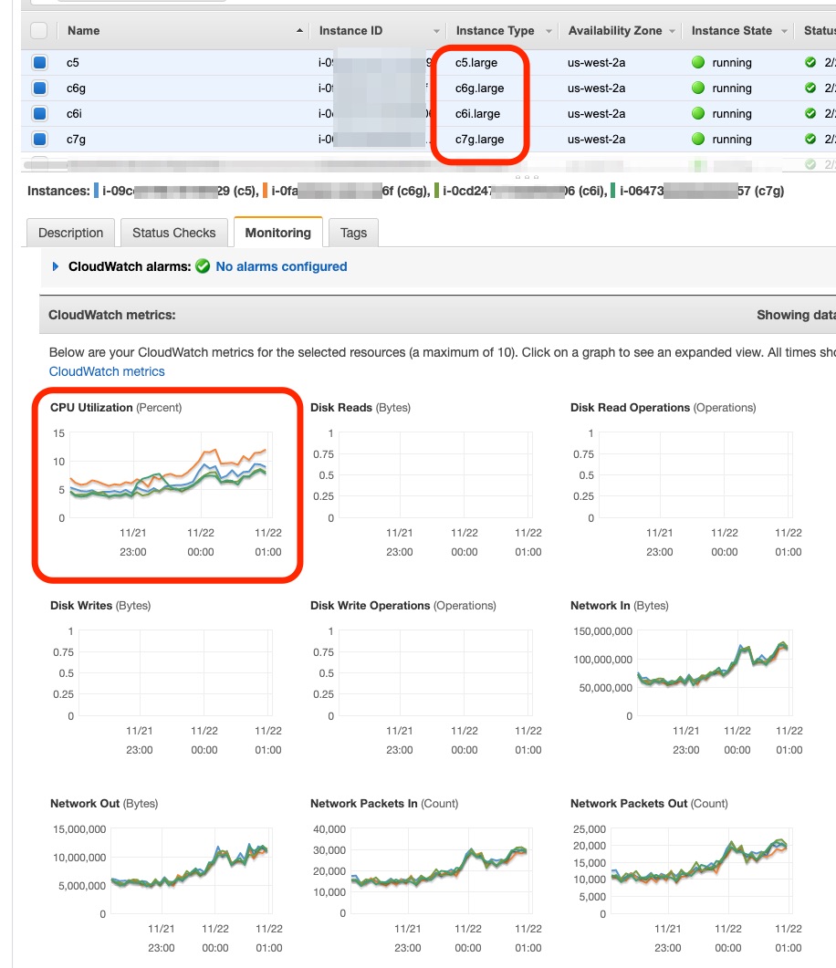 DevelopersIOブログ基盤を北米に移設して, AWSコストを33削減してみた DevelopersIO
