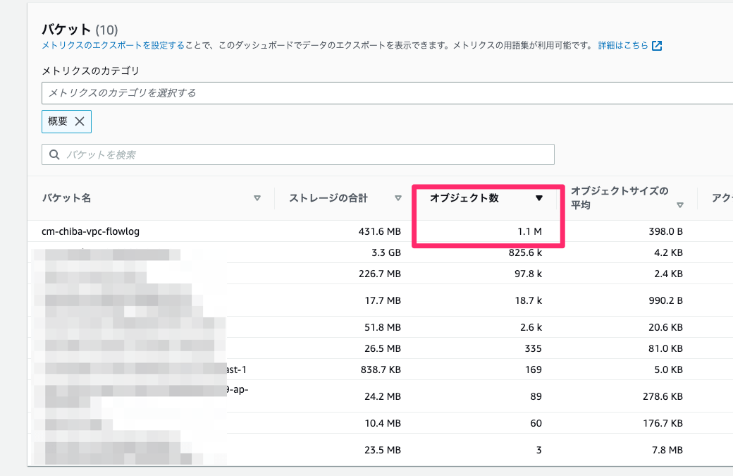 S3 オブジェクトの一覧をあまり手間をかけずに AWS CLI で取得する DevelopersIO