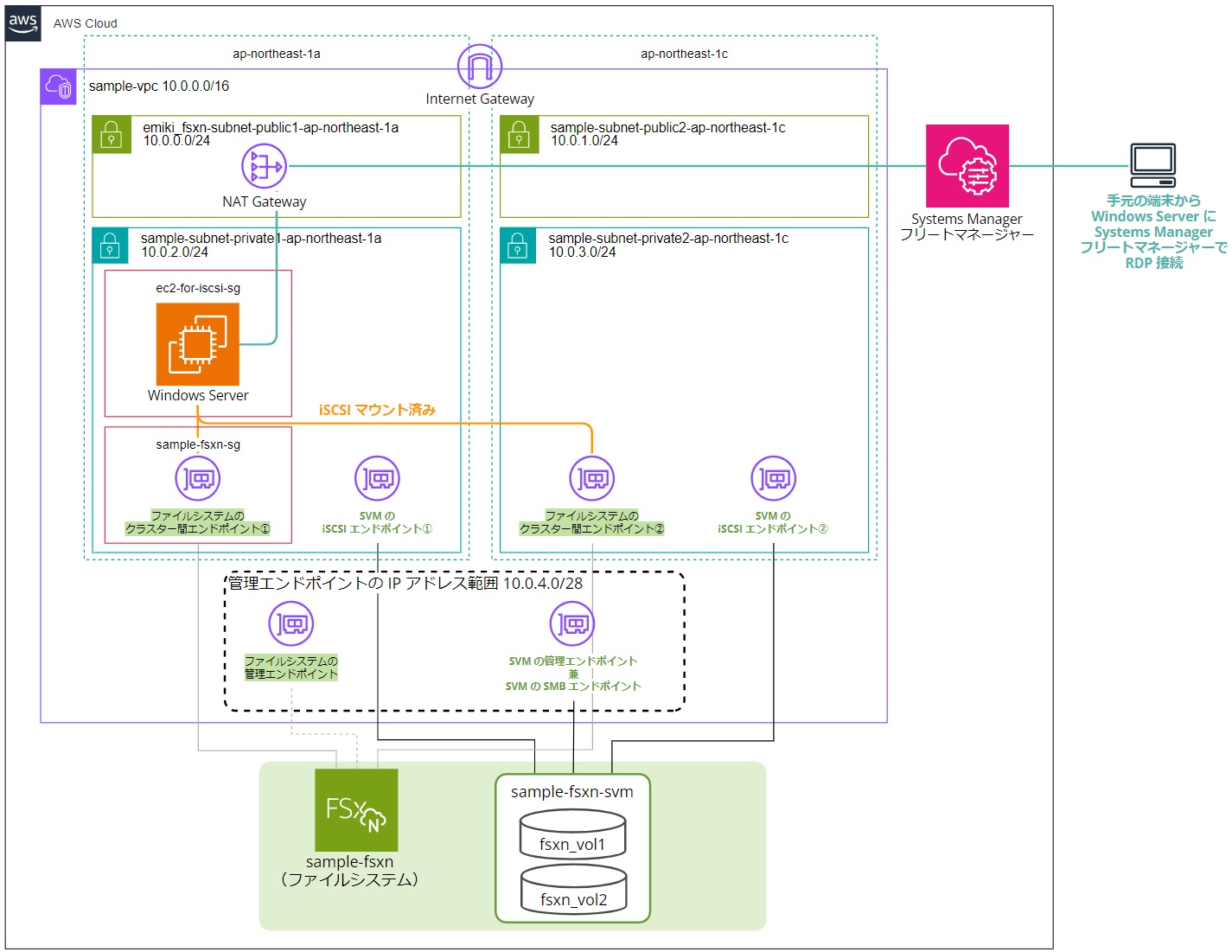 FSx for NetApp ONTAP でカスタムスナップショットポリシーを設定してみた DevelopersIO