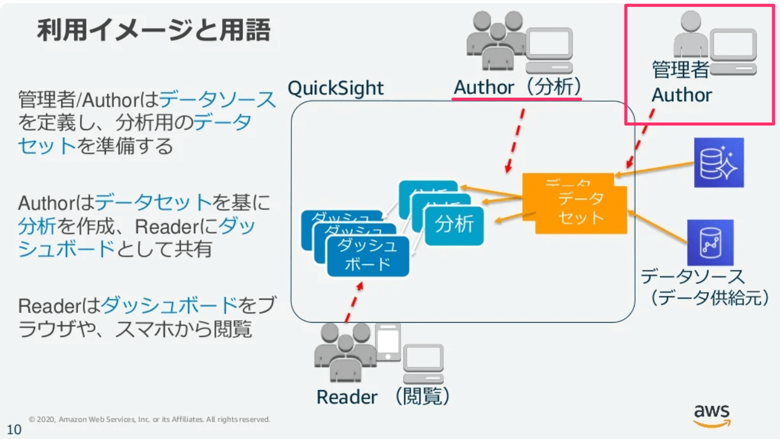 Quicksight Read Csv From S3 at Margaret Cozart blog