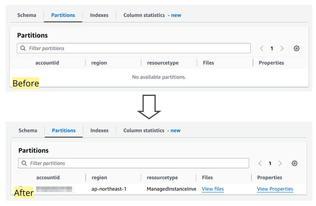 EventBridge Scheduler で MSCK REPAIR TABLE (パーティション更新)を定期実行する DevelopersIO