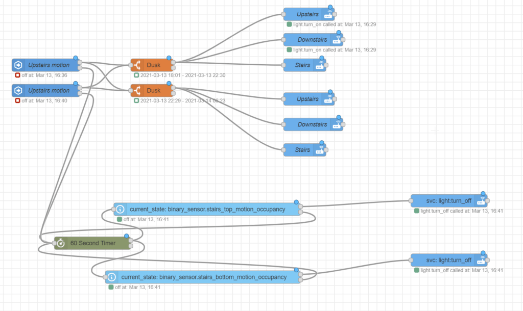 Node Red flow for Motion activated lights Deviousweb