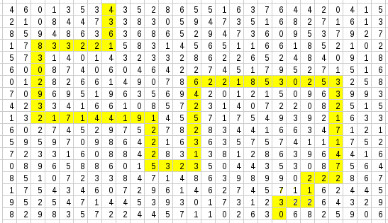 1995 MIT Mystery Hunt Solutions