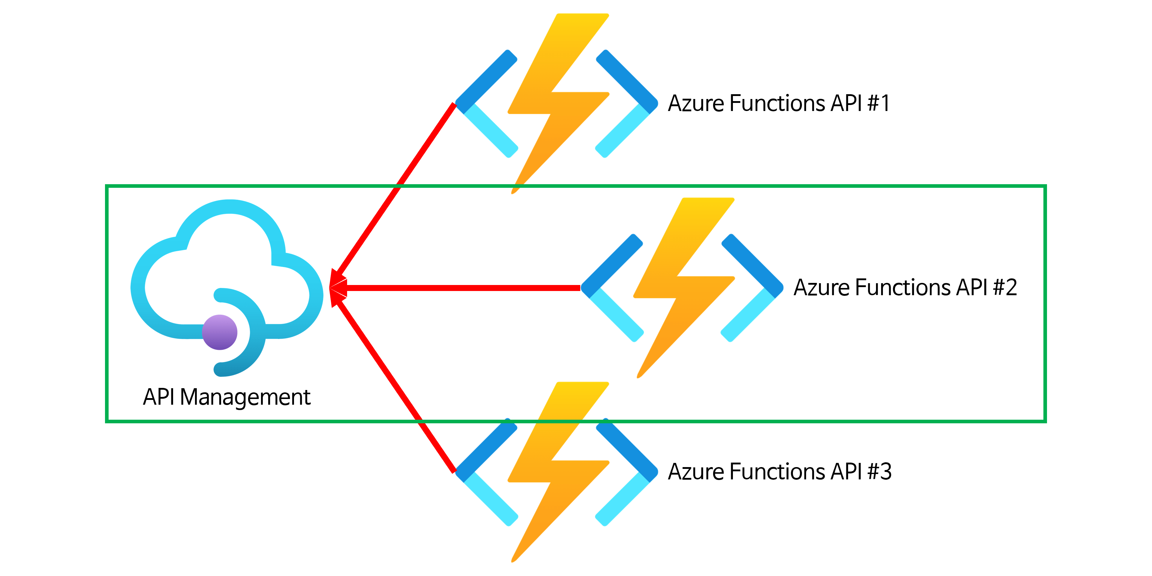 Azure Apps Autopilot 2 Deployment Script DevKimchi