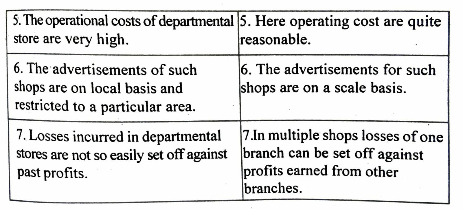 Class 11 Business Studies Chapter 10 Internal Trade Dev Library
