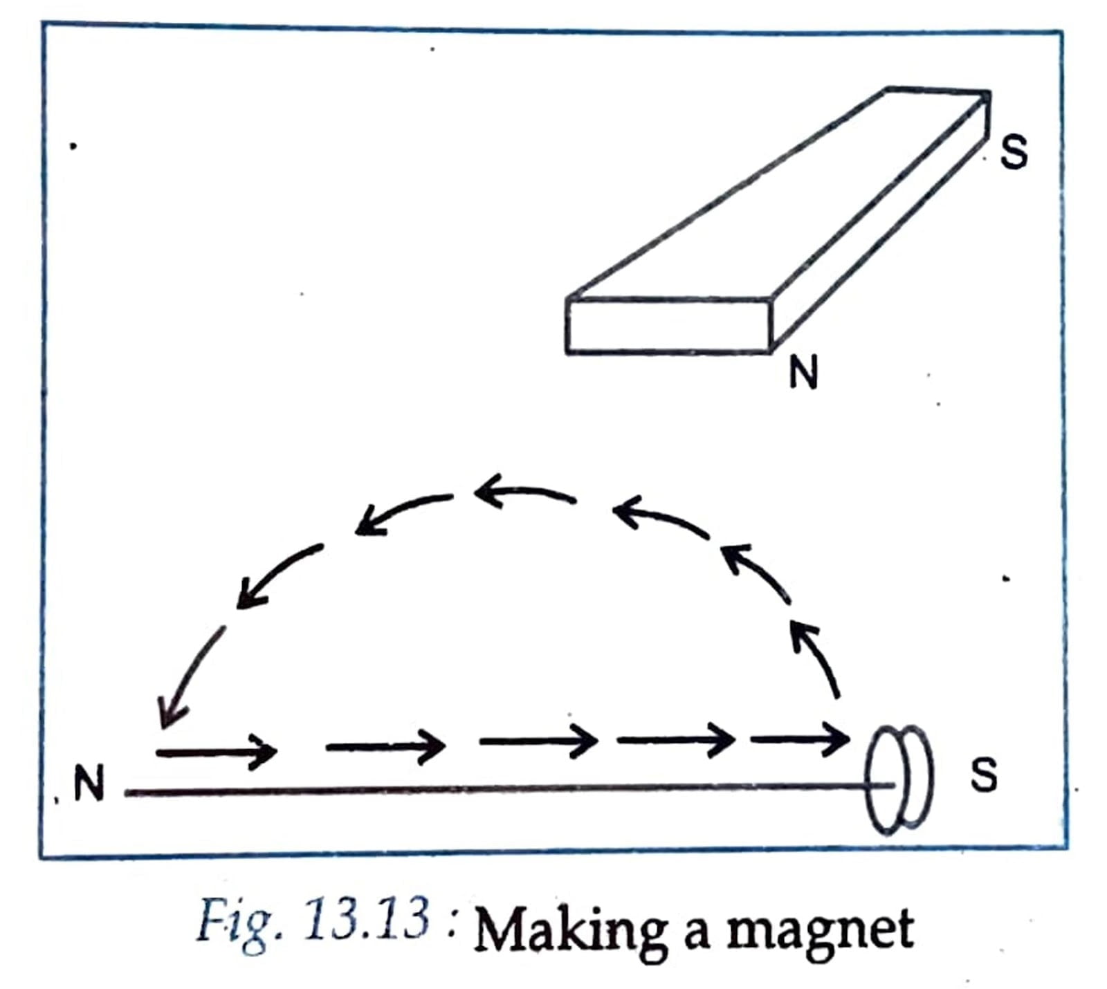 NCERT Class 6 Science Chapter 13 Fun With Dev Library