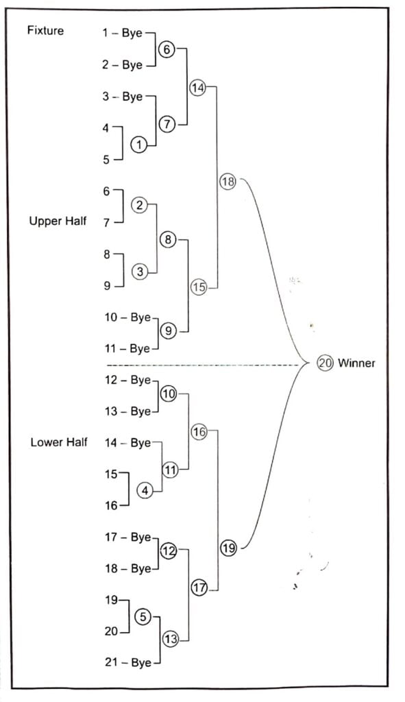 NCERT Class 12 Health and Physical Education Chapter 1 Management Of