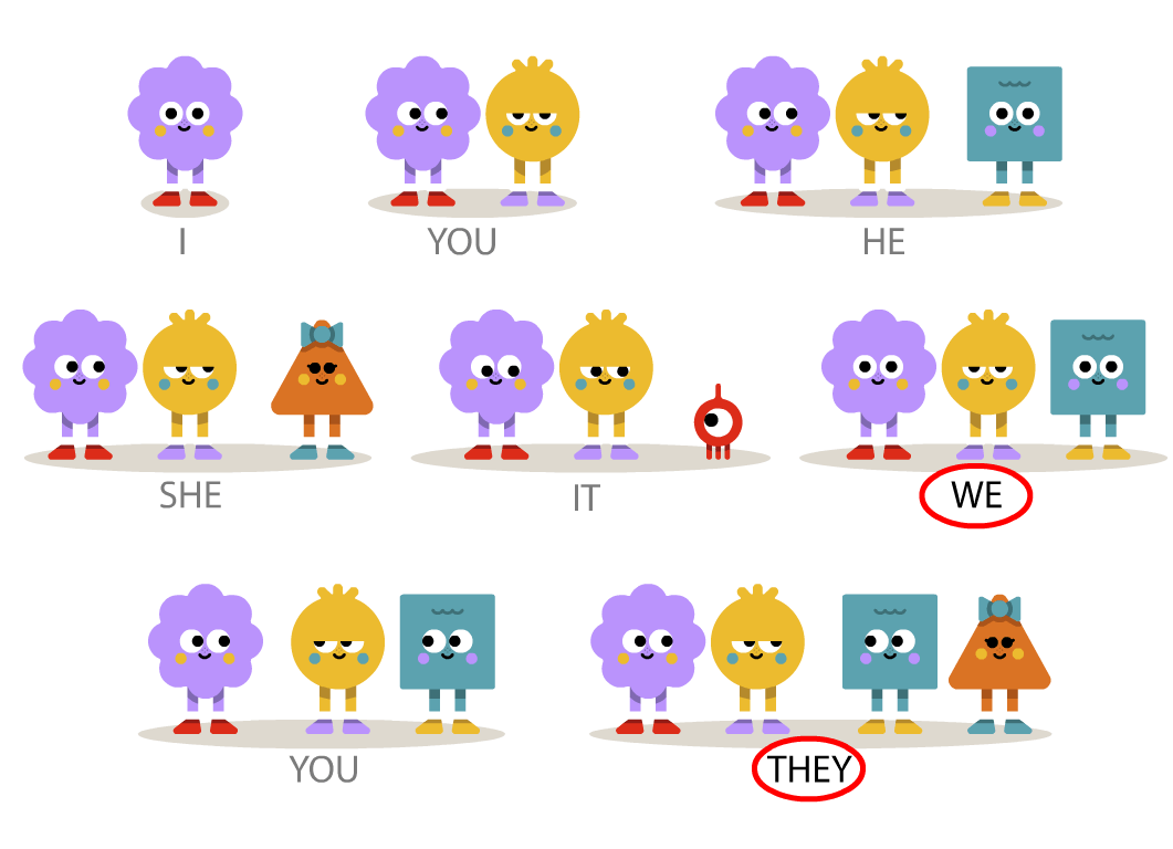 Plural Pronouns Turtle Diary