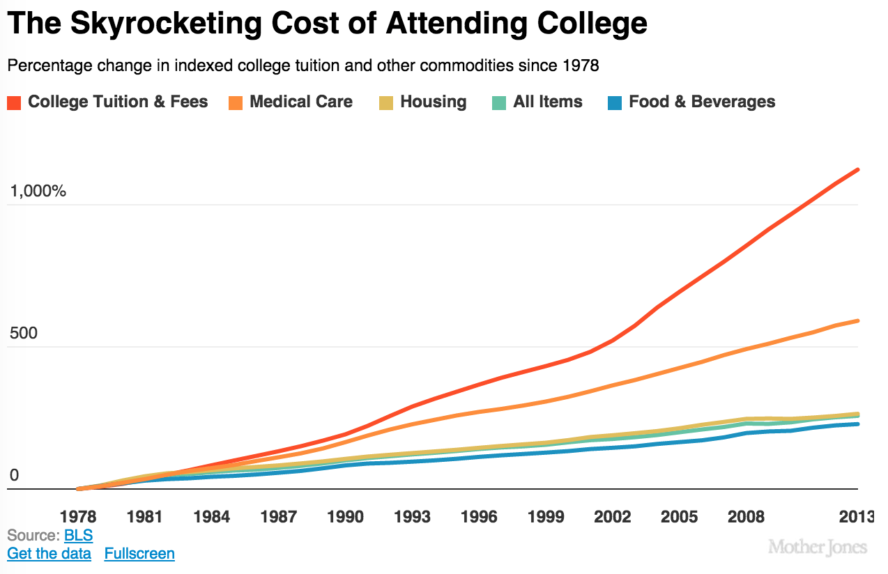 Show Me the Tuition
