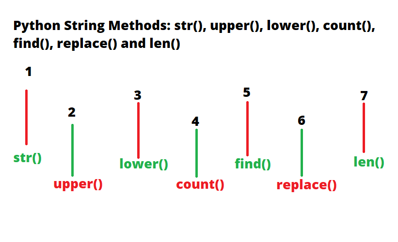 Expressément Pénélope double string find and replace python aventure