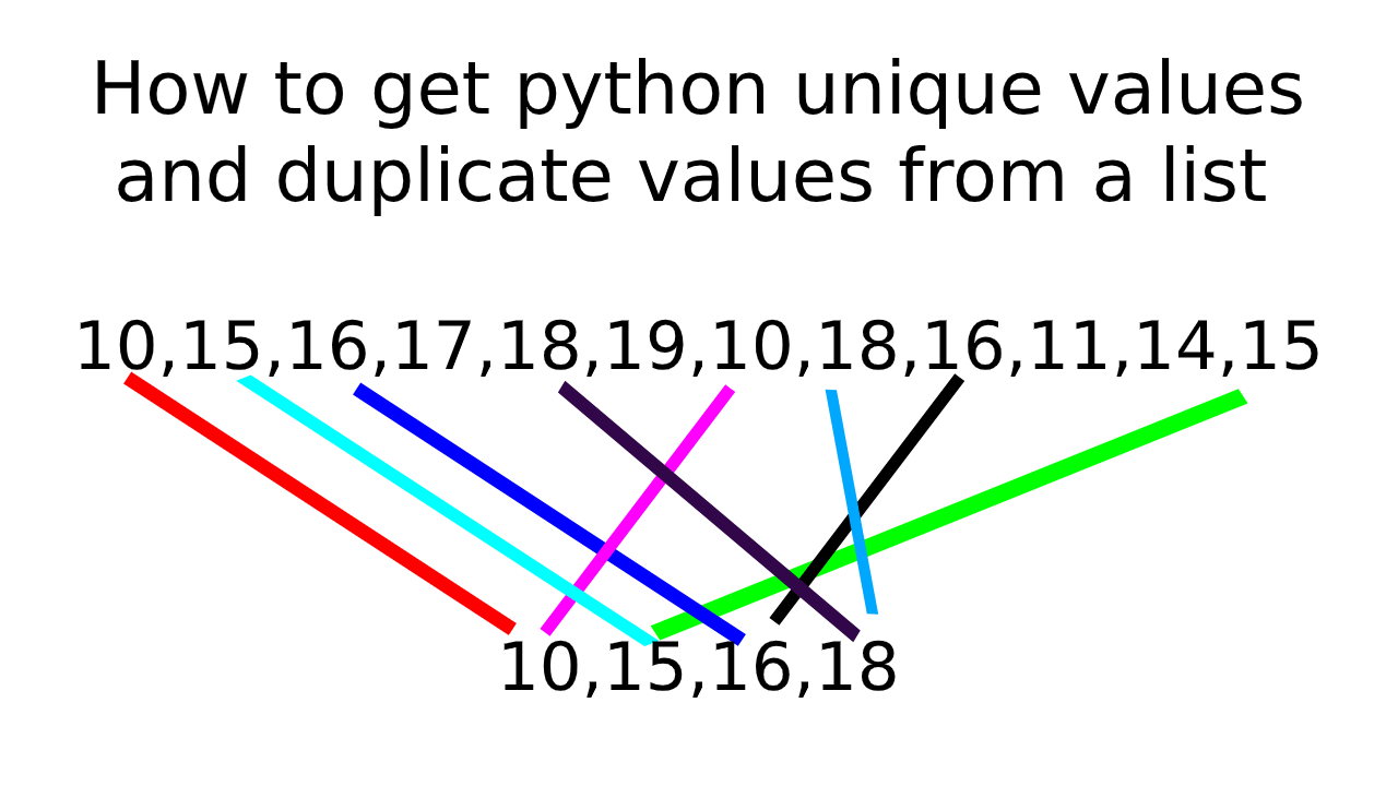 How to get python unique values and duplicate values from a list Devnote