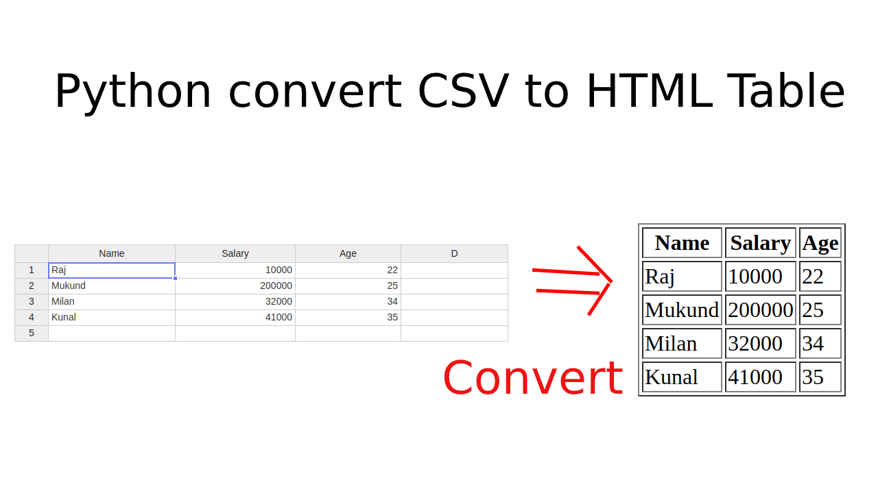Python convert CSV to HTML Table Devnote