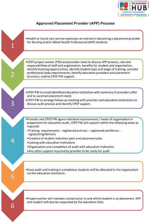 How do we as a Social Care Service an Approved
