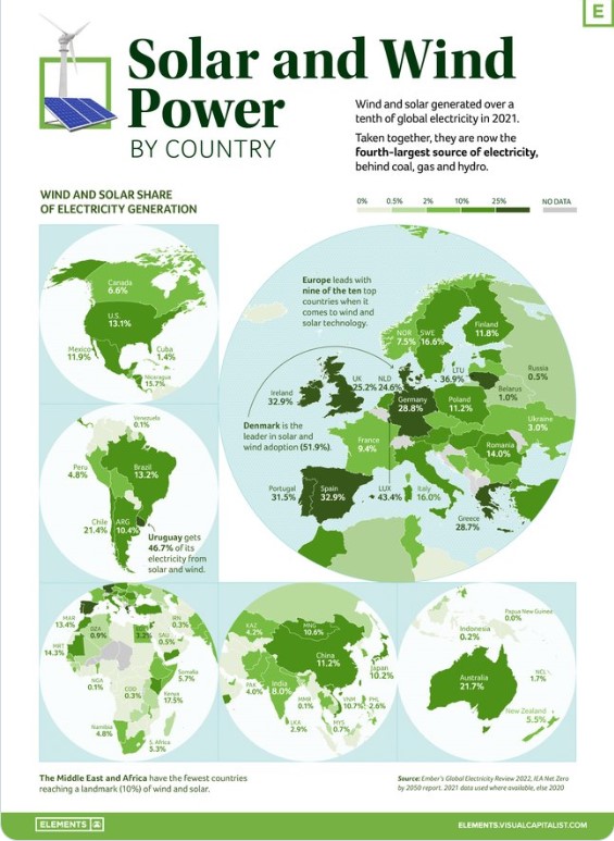 Solar & Wind Energy Infographic Devon Geography