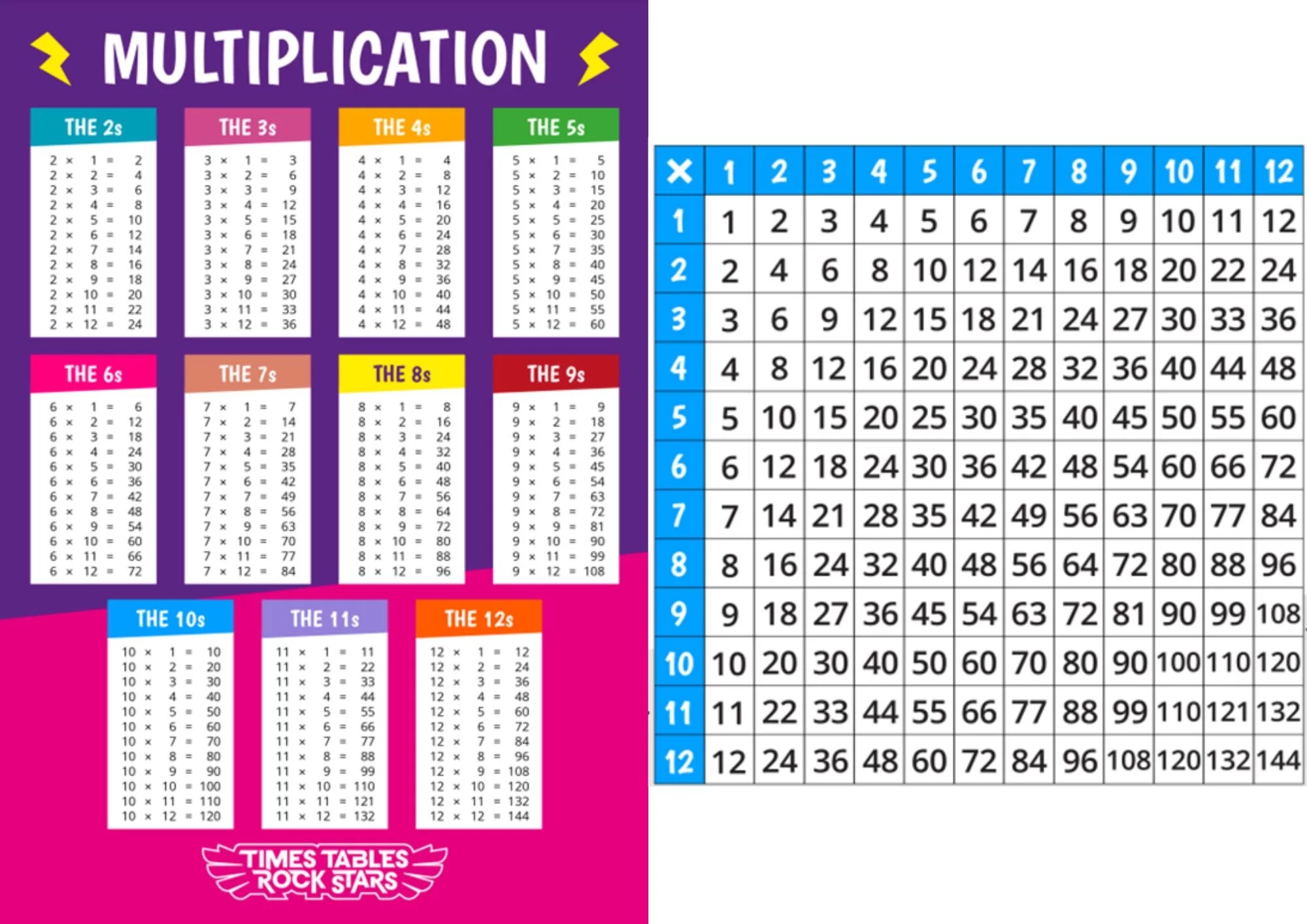 Year 4 Multiplication Tables Check Devonshire Hill Nursery and