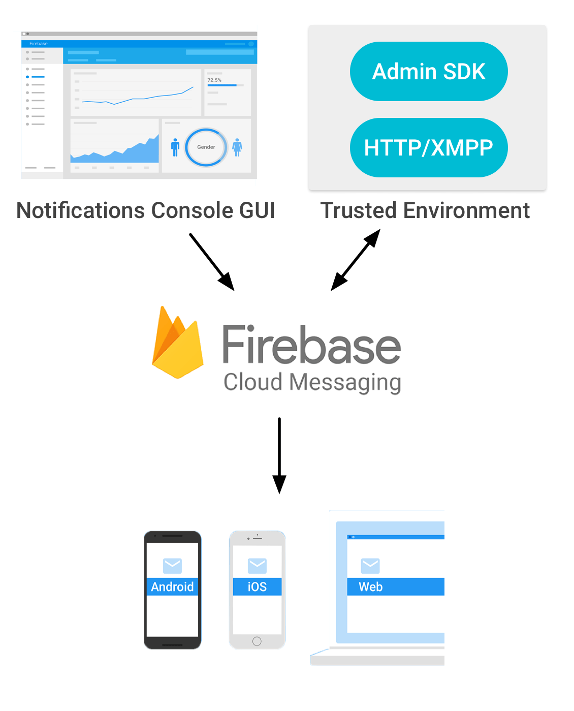 Firebase
