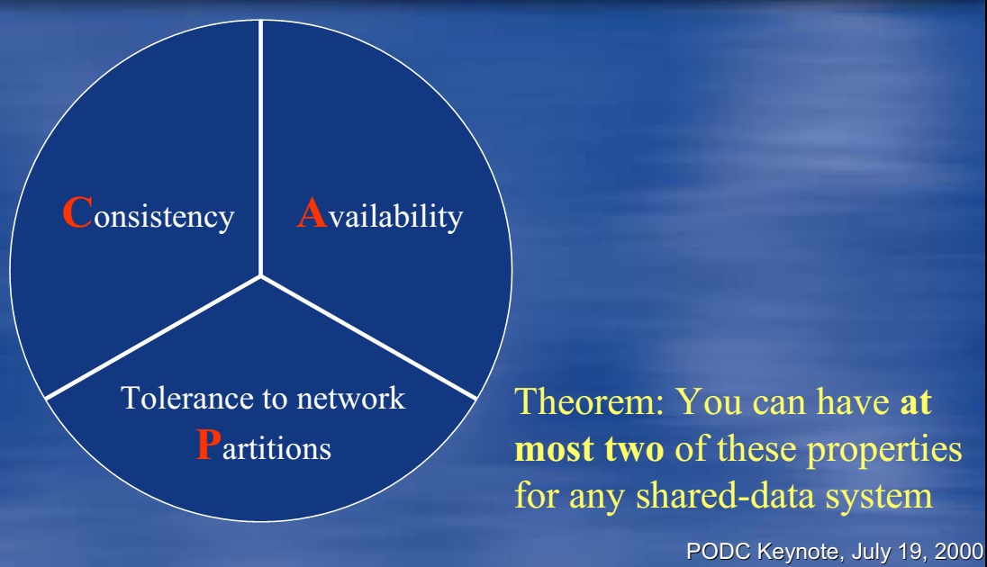 CAP Theorem