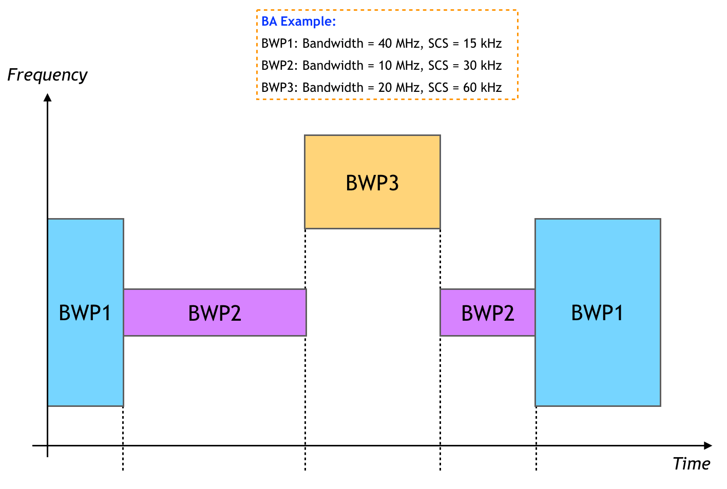 5G NR Bandwidth Part