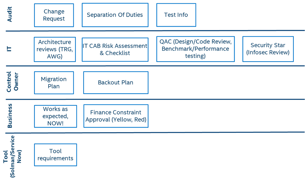 36 itil change management process flow diagram - Wiring Online Diagram