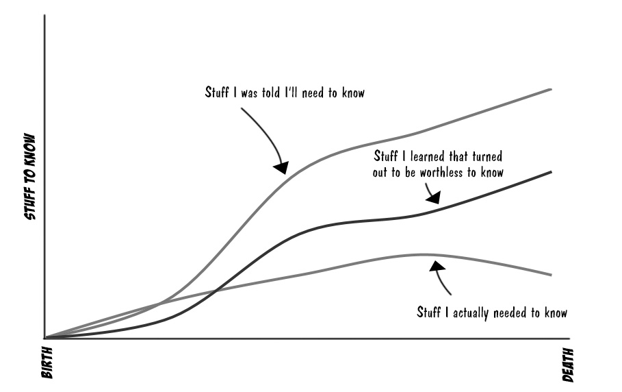 Learning Curve Learning Curve Example Formula Limitation Learning Curve Learning Curve Example Formula Limitation