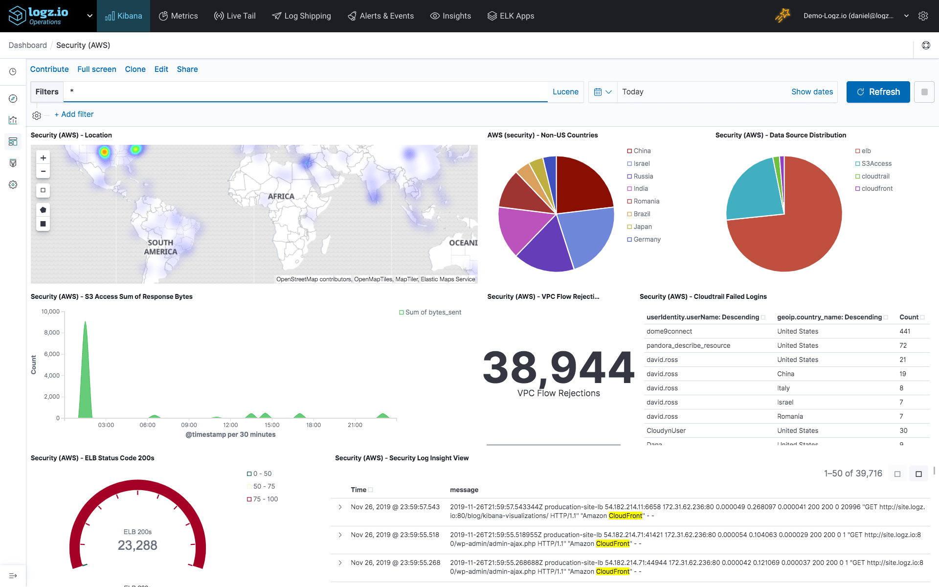 Logz.io Adds Monitoring Service Based on ELK and Grafana