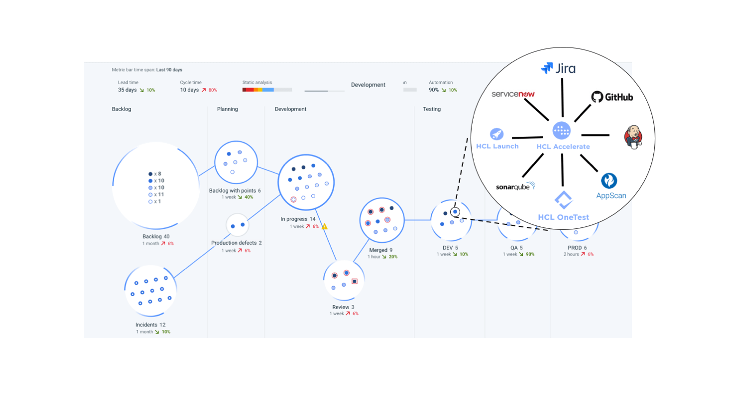 HCL Software Expands DevOps Portfolio