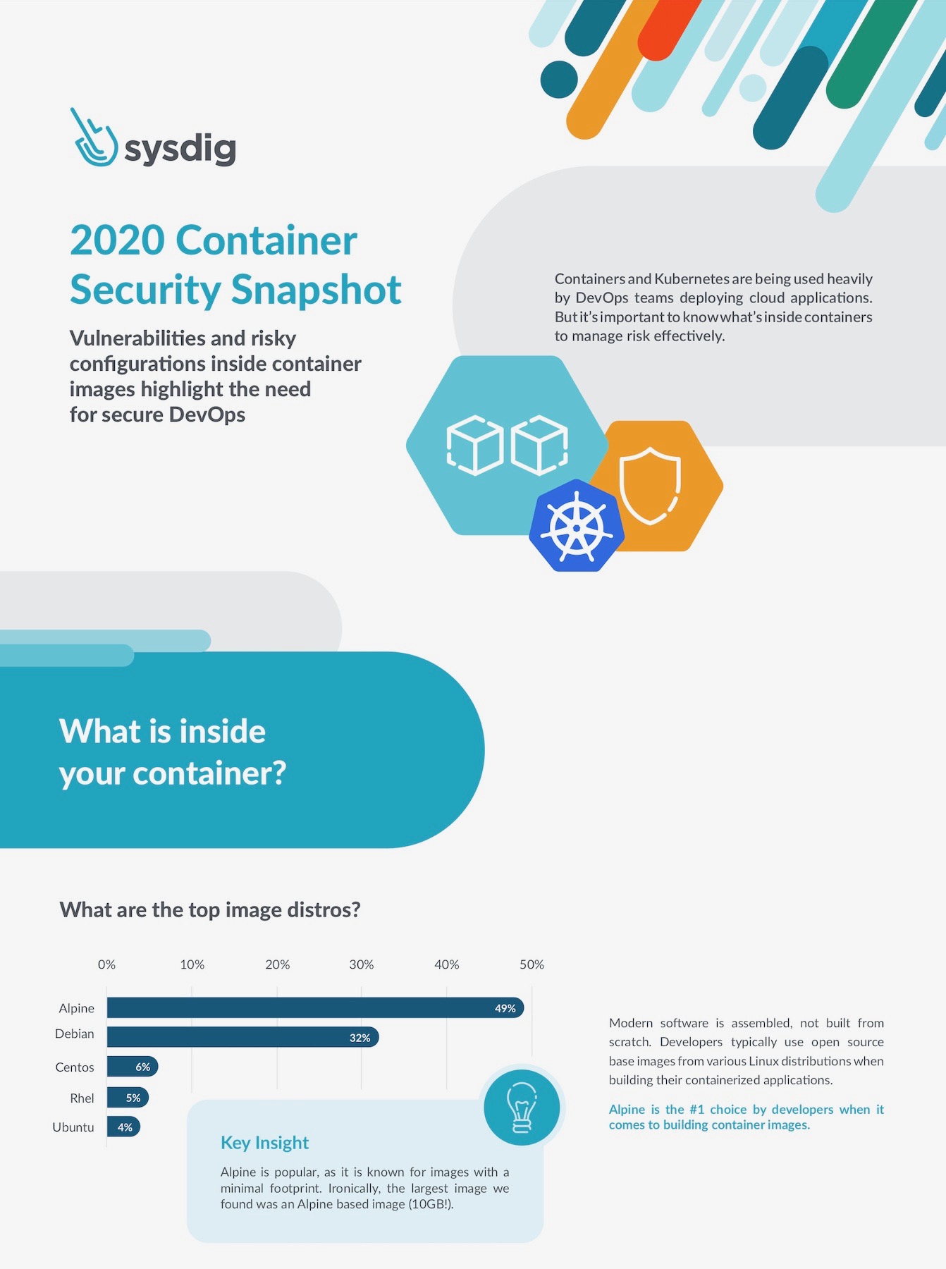 2020 Container Security Snapshot