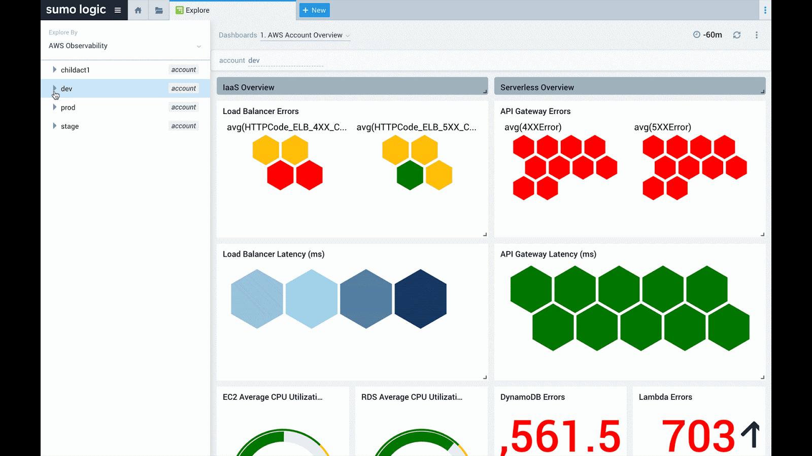 Sumo Logic Expands Observability Platform Scope, Reach