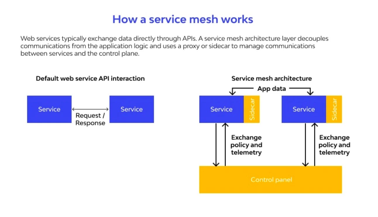 API Gateway Vs. Service Mesh What's the Difference?