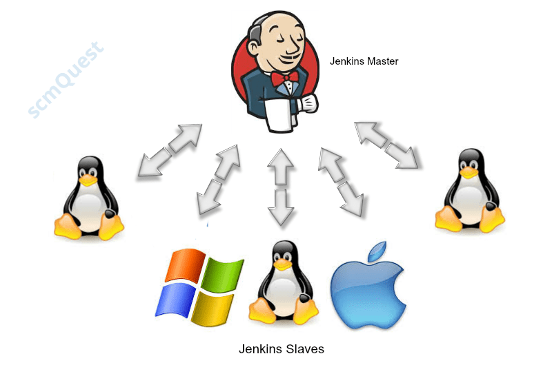 Jenkins MasterSlave setup and configuration with screenshots