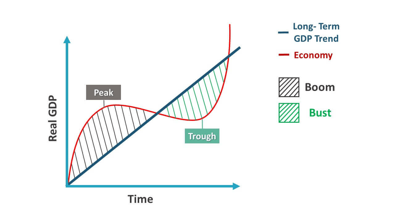 Navigating the BusBoom Cycle Insights from GDC 2023 Devoted Studios