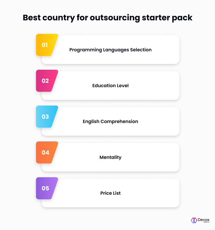 How to Choose the Best Country to Outsource Software Development