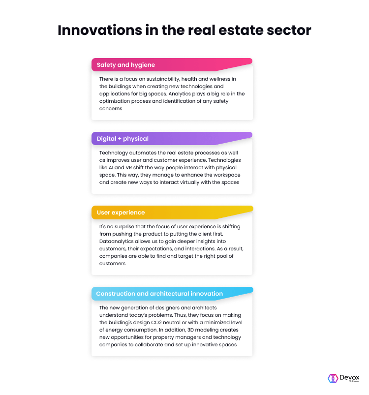 11 Key Real Estate Technology Trends in 2023 Devox Software