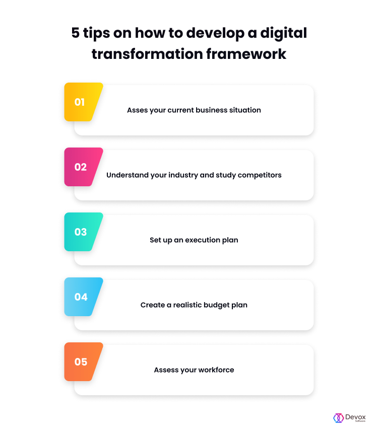 Digital Transformation Framework Benefits & Strategies Devox Software