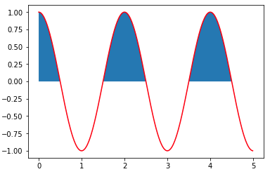 matplotlib нарисовать точки