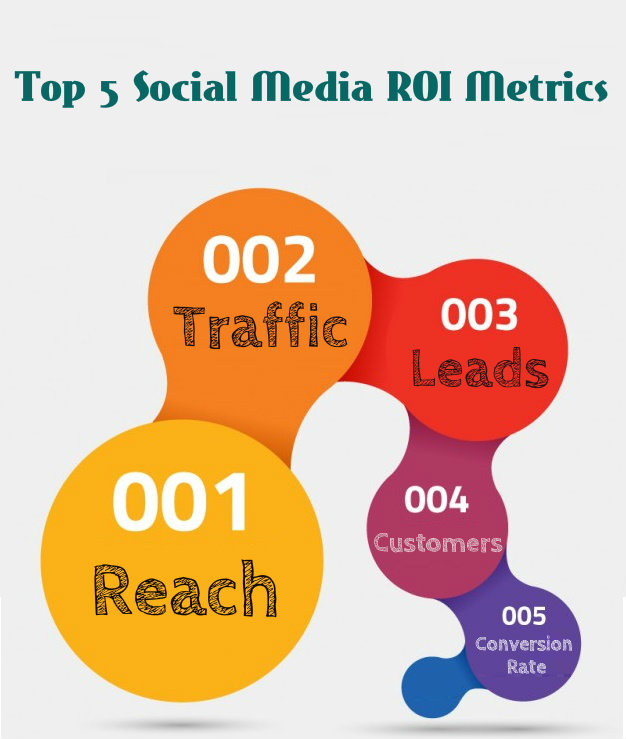 10+ Ways to Boost Your Social Media ROI DevriX