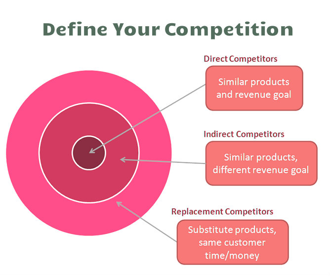 How to Perform a Competitive Analysis and Establish Your Presence DevriX