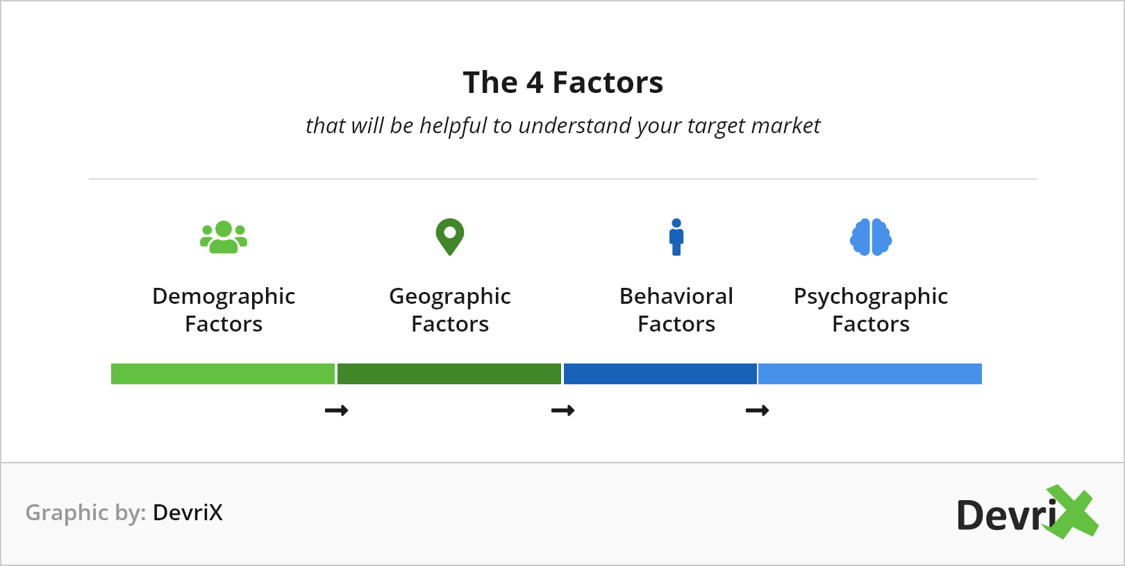 How Does Marketing Automation Work? A Beginner's Guide DevriX